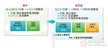 詮鼎集團攜手東芝，推出工業與消費電子全方位解決方案及信息咨詢服務