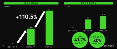 雷蛇1337.HK 以“生態(tài)”為矛，掘金云游戲與電競藍海