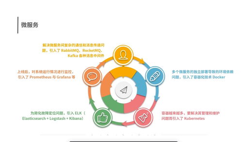 軟件測試基礎中的開發(fā)模型及其特點與基礎軟件服務