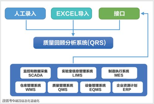一鍵式生成生產(chǎn)持續(xù)工藝確認與產(chǎn)品質量回顧分析報告的QRS基礎軟件服務
